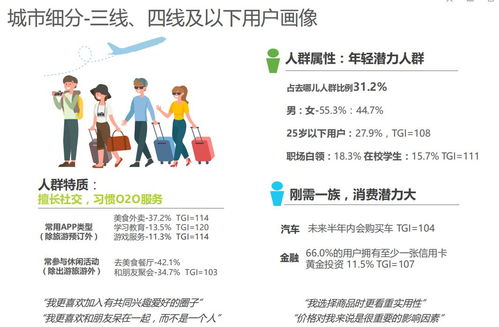 在線旅游行業(yè)票務(wù)代理業(yè)務(wù) 產(chǎn)品機(jī)遇與風(fēng)險(xiǎn)分析