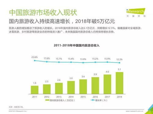 中國景區旅游消費研究報告 趨勢、洞察與咨詢建議